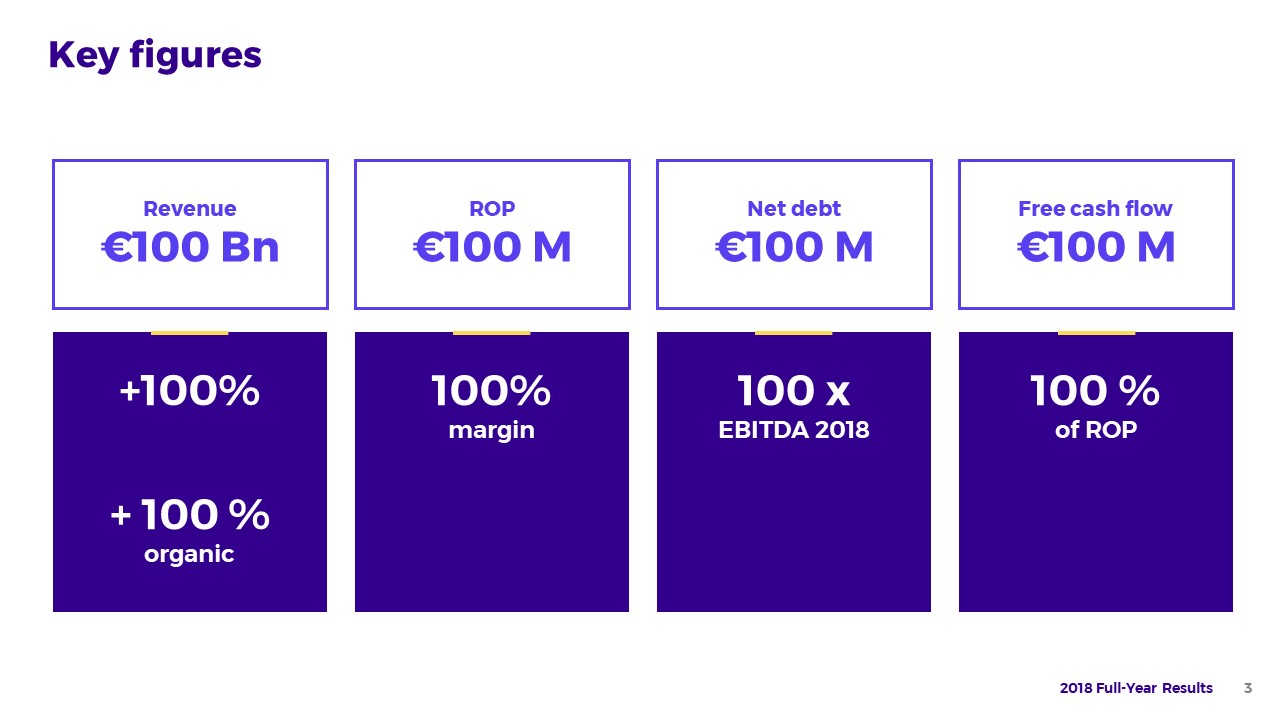 Présentation PowerPoint De Résultats Financiers - La Boite à Slides