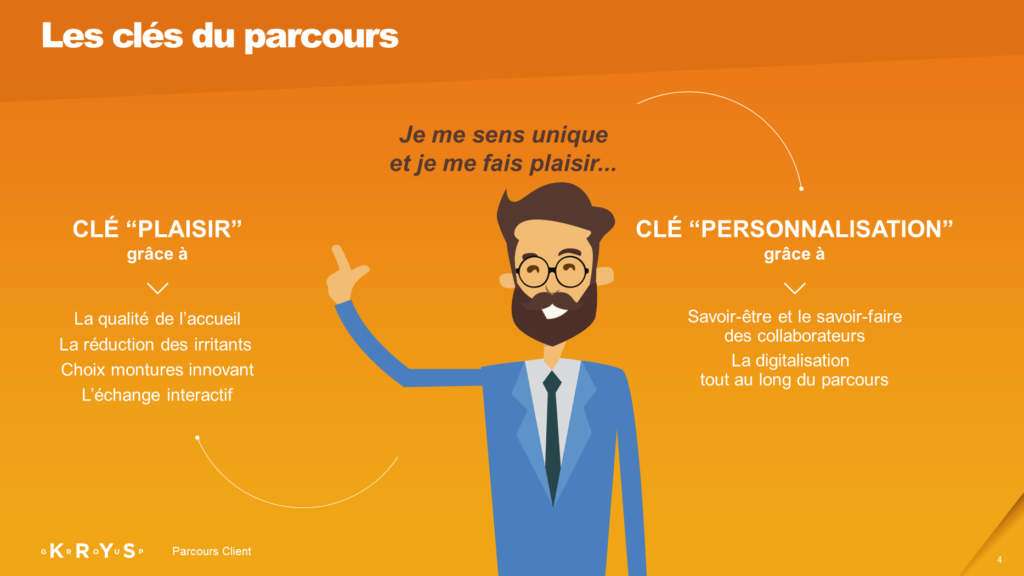 Les 4 Meilleures Façons De Bien Commencer Une Présentation Powerpoint